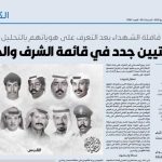 10 كويتيون جدد في قائمة الشرف والخلود